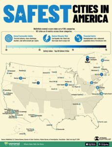 America’s Safest Cities – 2025 Study – SmartAsset.com