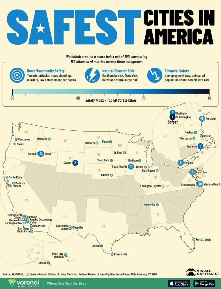 Discover America’s Safest Cities in 2025: Where Safety Meets Community America’s Safest Cities – 2025 Study – SmartAsset.com
